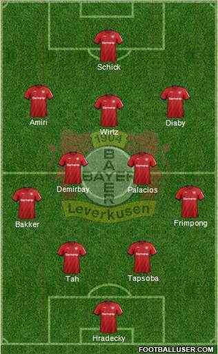 Bayer 04 Leverkusen Formation 2021