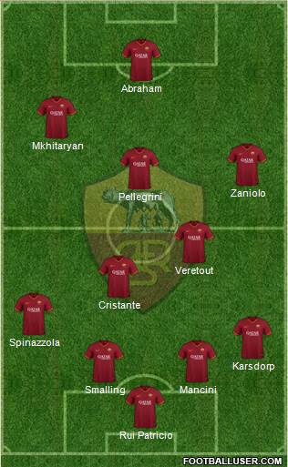 AS Roma Formation 2021