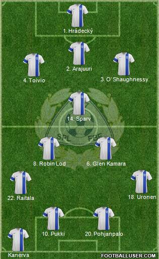 Finland football formation