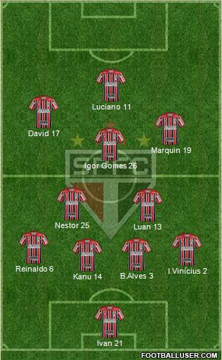 São Paulo FC Formation 2021