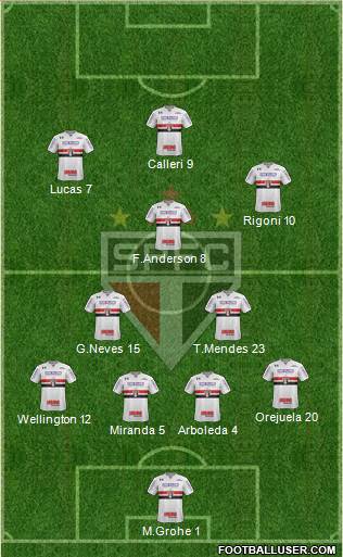 São Paulo FC Formation 2021