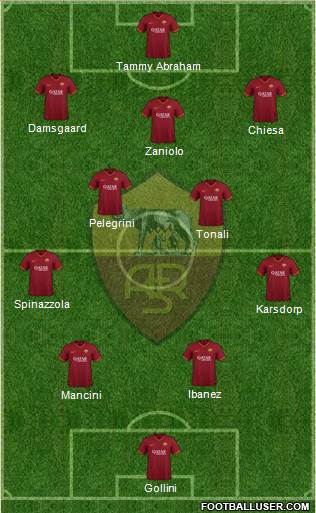 AS Roma Formation 2021