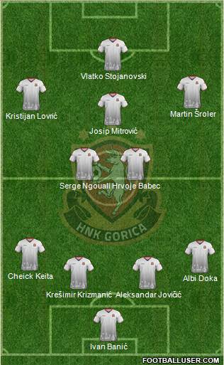 HNK Gorica Formation 2021
