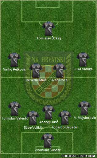 NK Hrvatski Dragovoljac Formation 2021