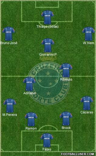 Cruzeiro EC Formation 2021
