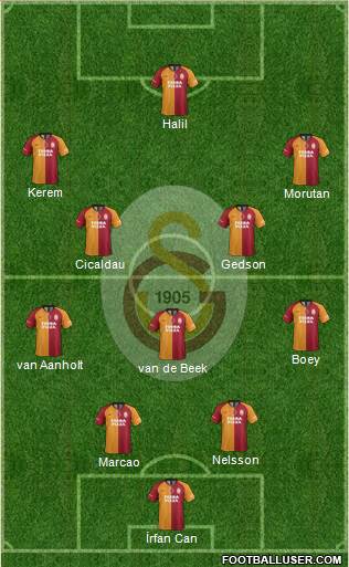 Galatasaray SK Formation 2021