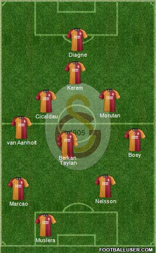 Galatasaray SK Formation 2021