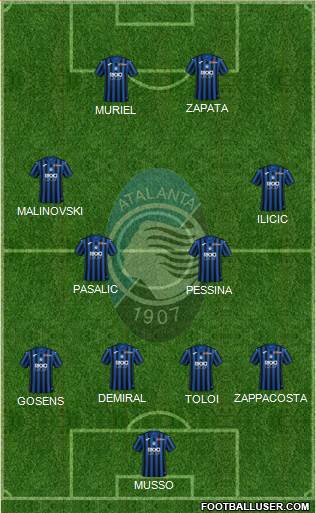 Atalanta Formation 2021