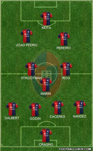 Cagliari Formation 2021