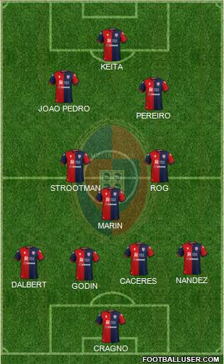 Cagliari football formation