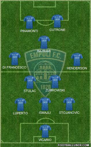 Empoli football formation