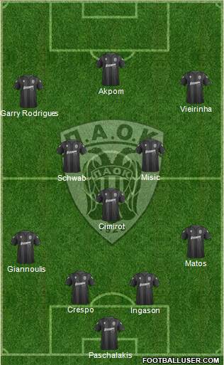 AS PAOK Salonika Formation 2021