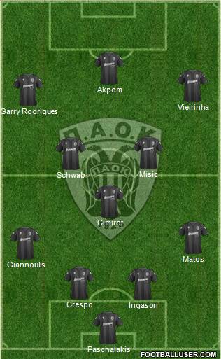 AS PAOK Salonika 4-3-3 football formation