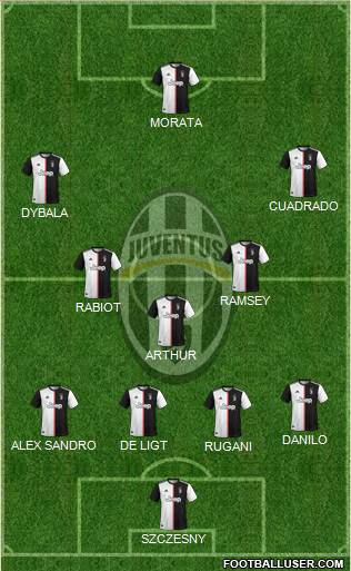 Juventus Formation 2021