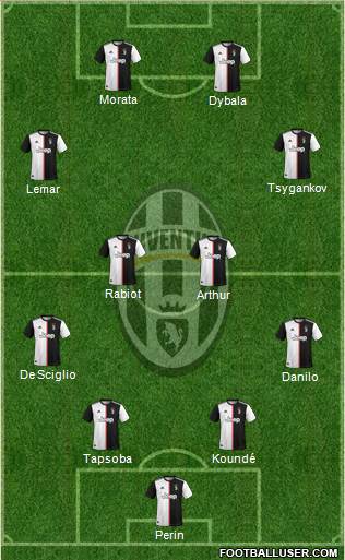 Juventus Formation 2021