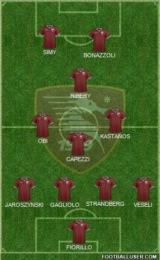 Salernitana Formation 2021