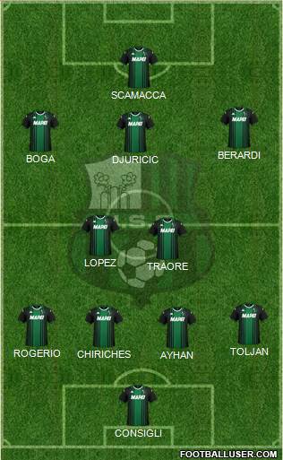 Sassuolo Formation 2021