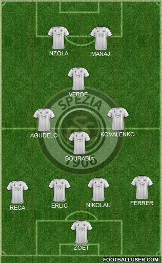 Spezia football formation