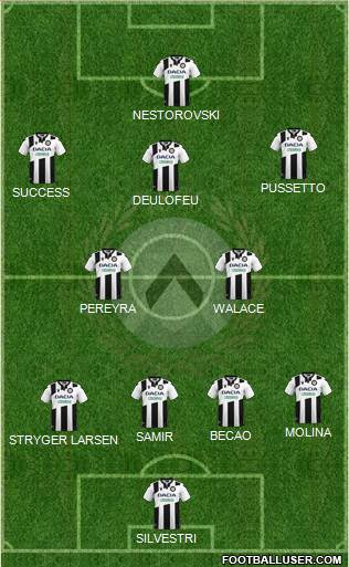 Udinese 4-2-3-1 football formation