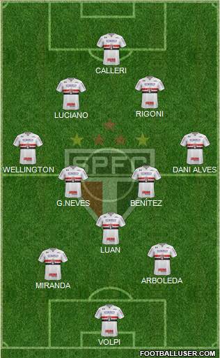 São Paulo FC Formation 2021