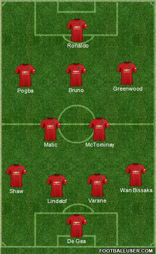 Manchester United Formation 2021