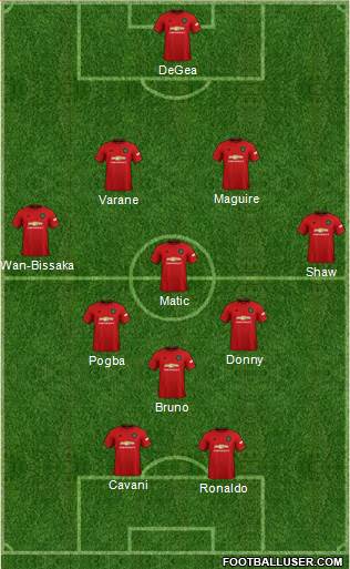 Manchester United Formation 2021