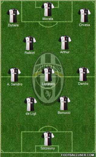 Juventus Formation 2021