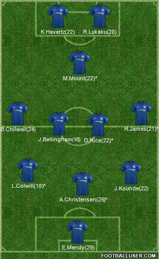 Chelsea Formation 2021