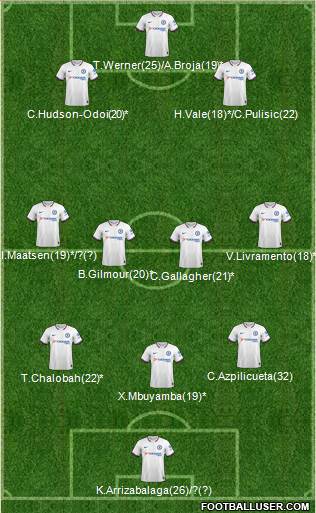 Chelsea Formation 2021
