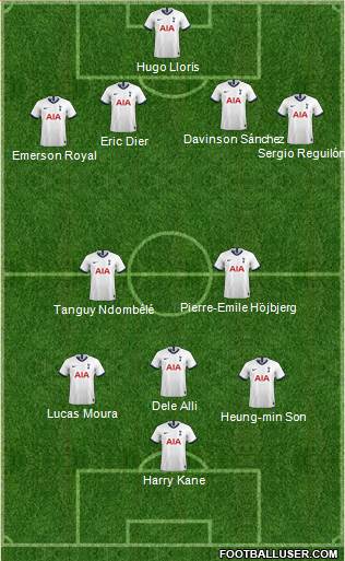 Tottenham Hotspur Formation 2021