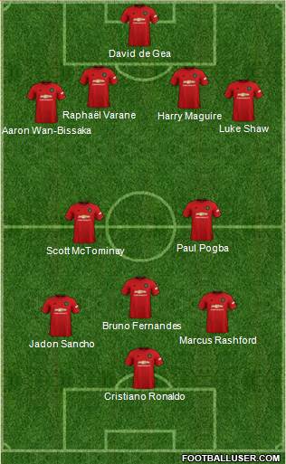 Manchester United Formation 2021