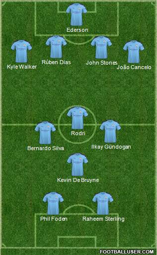 Manchester City Formation 2021