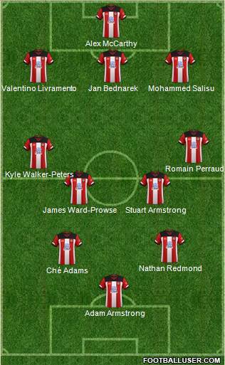 Southampton football formation