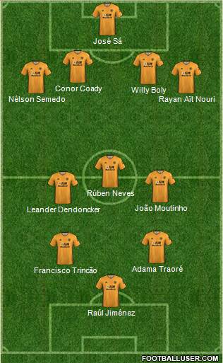 Wolverhampton Wanderers Formation 2021