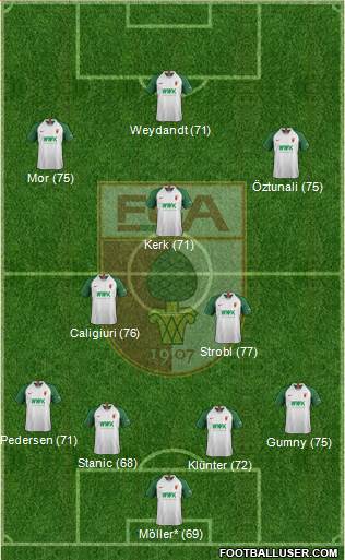FC Augsburg Formation 2021