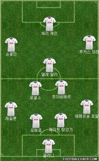 Tottenham Hotspur Formation 2021