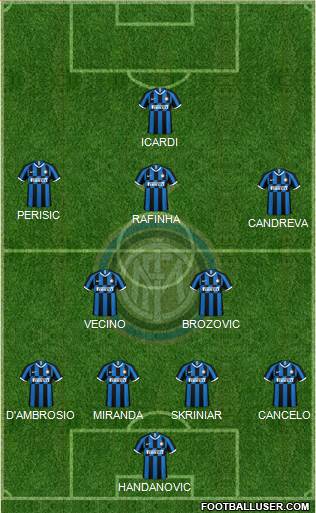 F.C. Internazionale Formation 2021