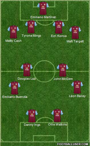 Aston Villa Formation 2021