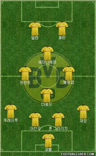 Borussia Dortmund Formation 2021
