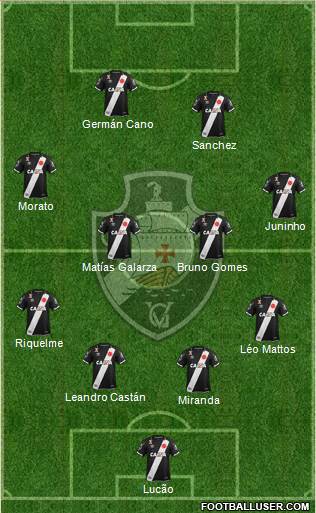 CR Vasco da Gama Formation 2021