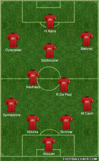 Manchester United Formation 2021