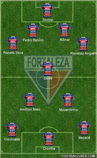 Fortaleza EC Formation 2021