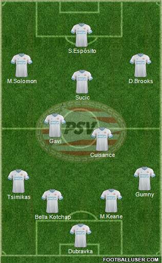 PSV Formation 2021