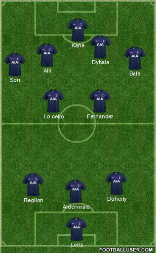 Tottenham Hotspur Formation 2021