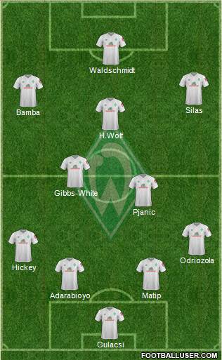 Werder Bremen Formation 2021