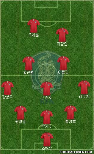South Korea Formation 2021