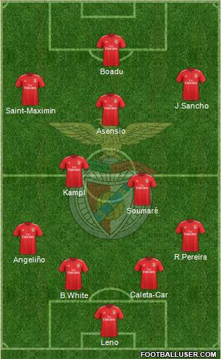Sport Lisboa e Benfica - SAD Formation 2021