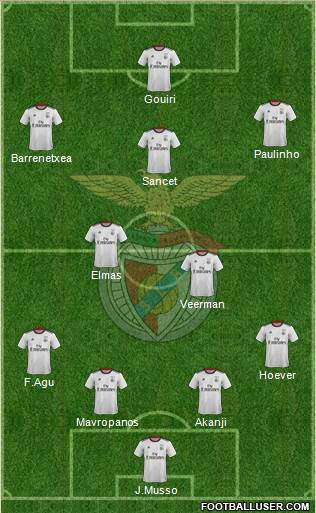 Sport Lisboa e Benfica - SAD Formation 2021