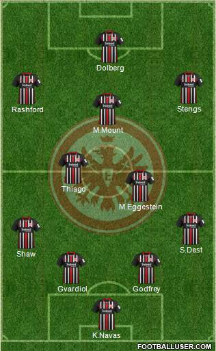 Eintracht Frankfurt Formation 2021