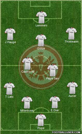Eintracht Frankfurt Formation 2021